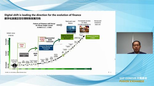 SAP Concur 中國(guó)峰會(huì)精彩回顧 企業(yè)管理金句集錦