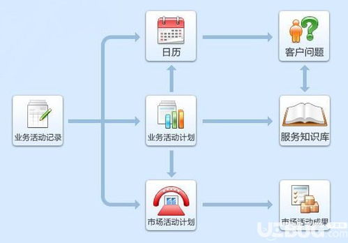 思路企業(yè)管理軟件V3.0免費(fèi)版 助力中小企業(yè)高效運(yùn)營(yíng)