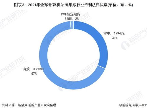 2021年全球計算機系統集成行業技術全景圖譜 專利申請、競爭格局與價值分析